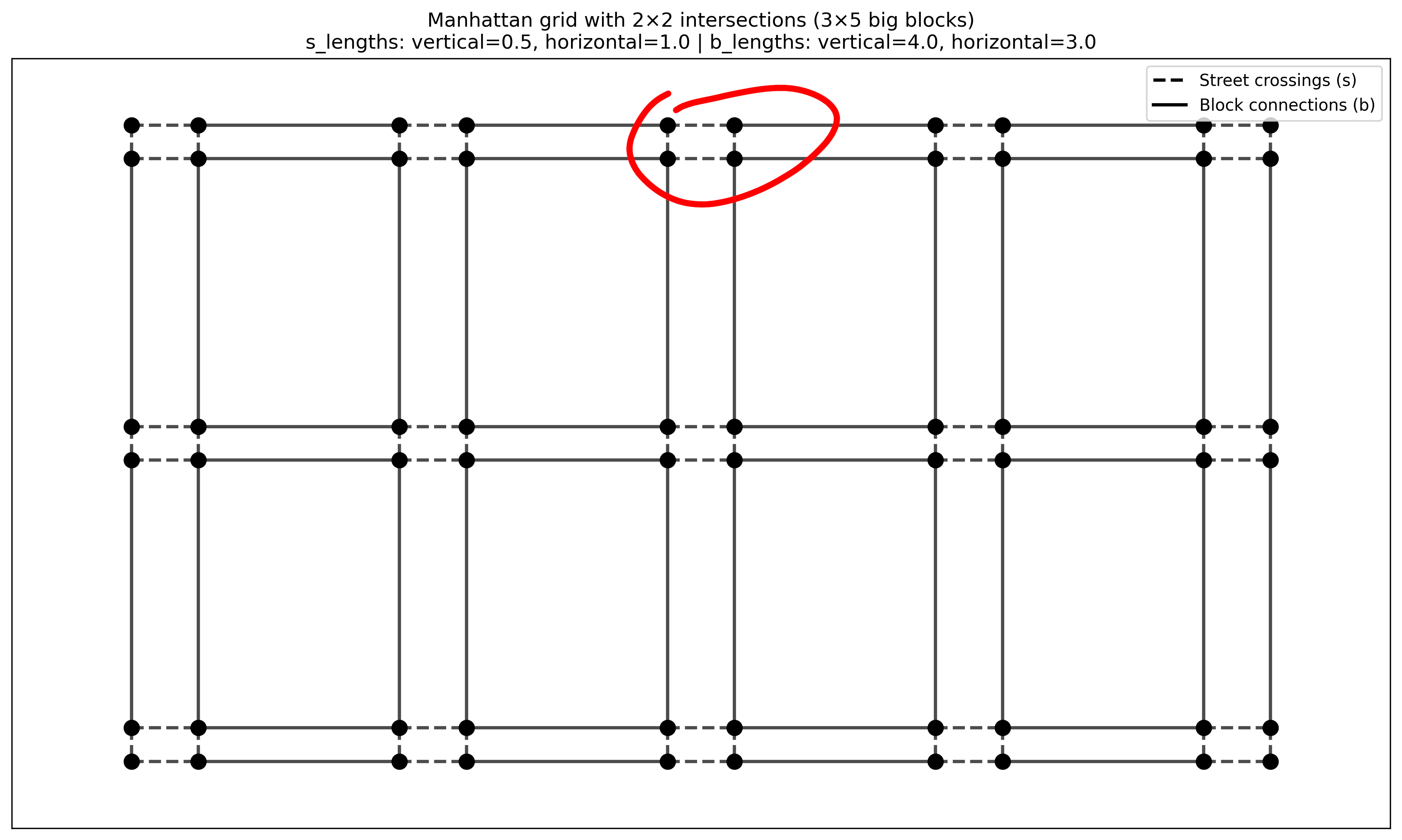 Grid showing the desirable middle position highlighted