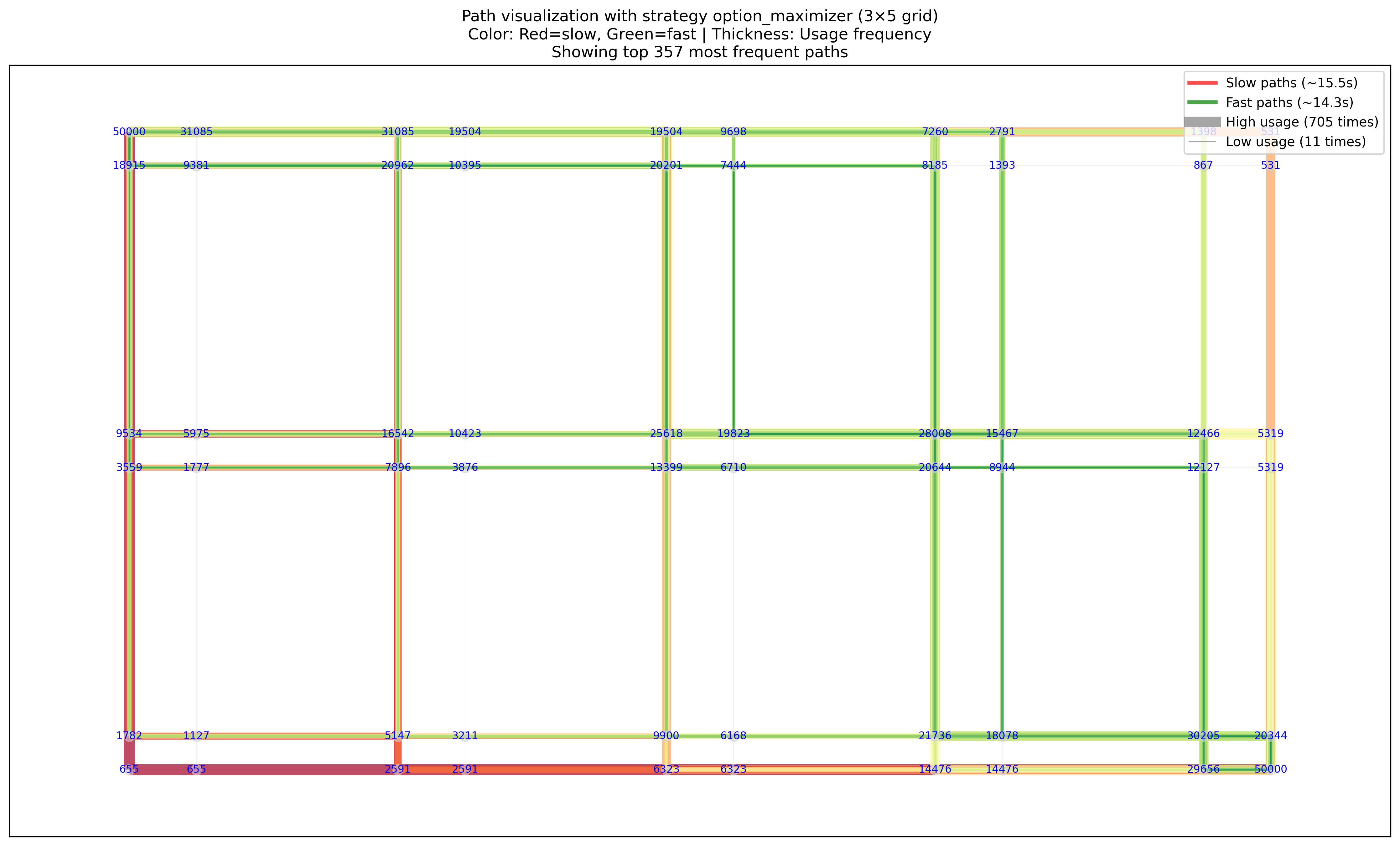 Visualization of paths taken by the option maximizer strategy