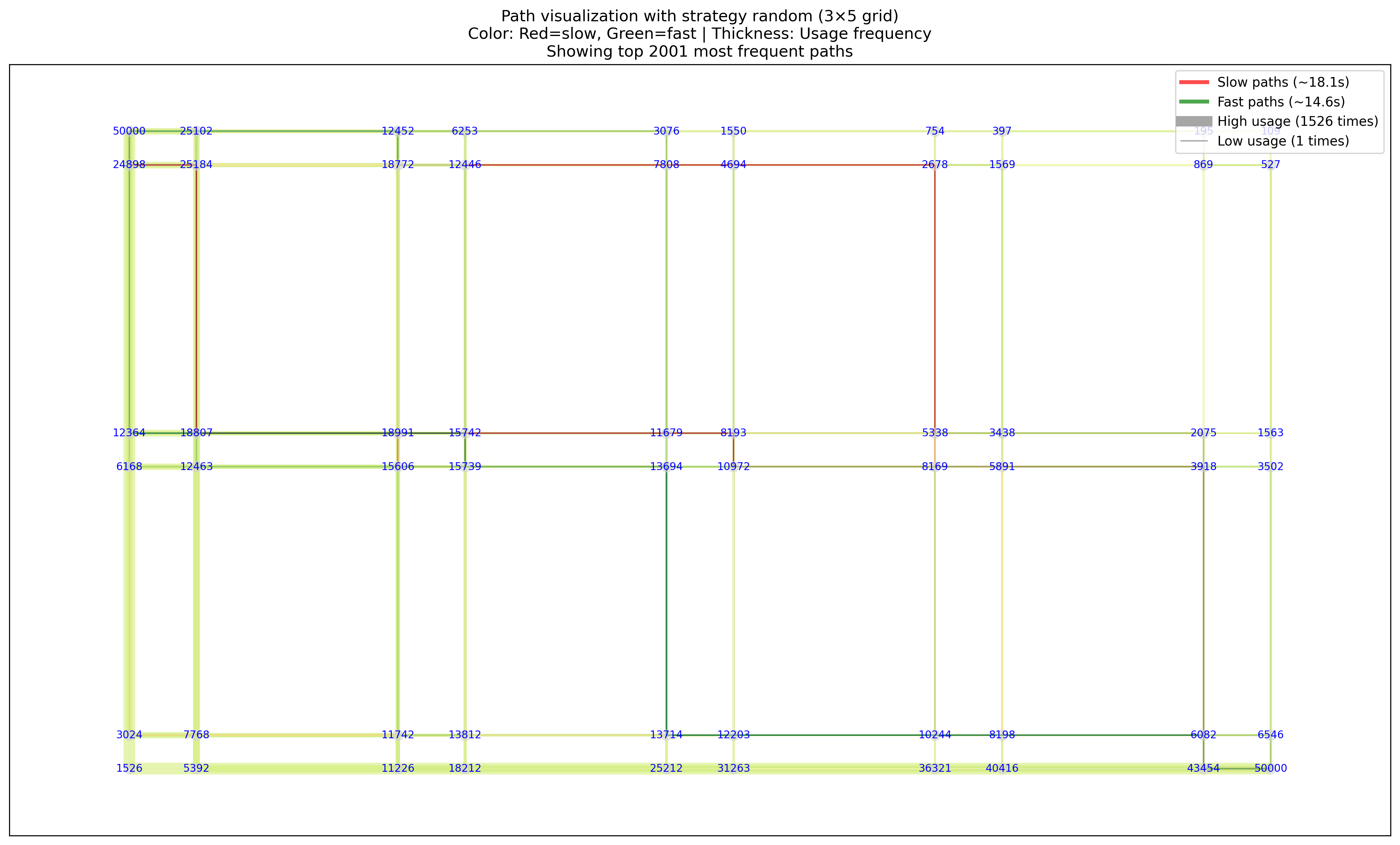 Visualization of paths taken by the random strategy